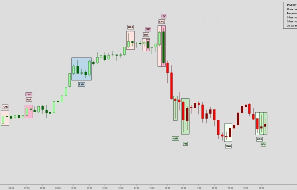 Candlestick Pattern