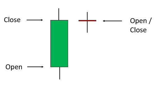 Bearish Harami Cross Bearish Harami Cross for NT8