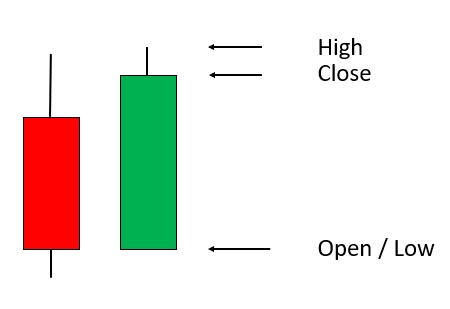 Bullish Belthold Bullish Belthold for NT8