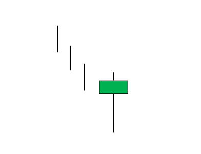 Bullish Hammer Bullish Hammer for