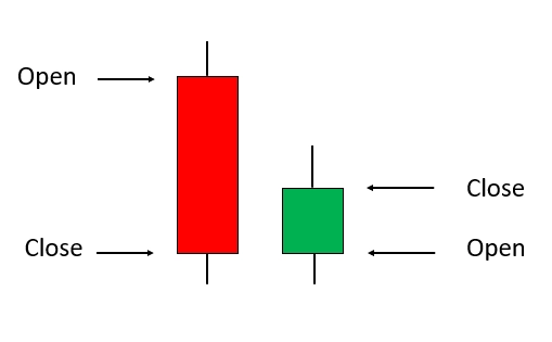 Bullish Harami Bullish Harami