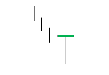 Dragonfly Doji Dragonfly Doji for NT8