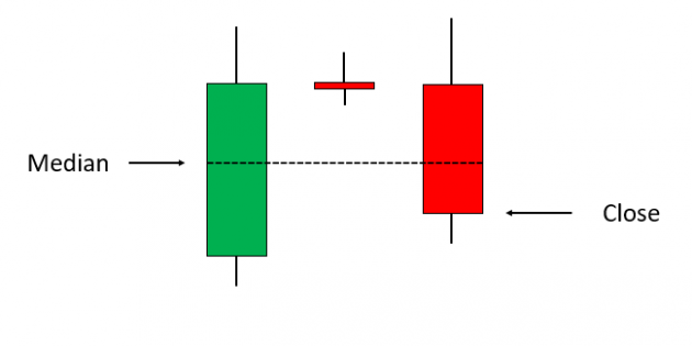 Evening Doji Star Evening Doji Star for NinjaTrader 8