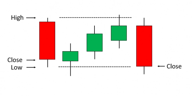 Falling Three Methods Falling Three Methods