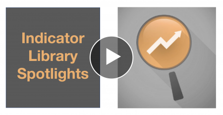 The best NinjaTrader Indicators Library