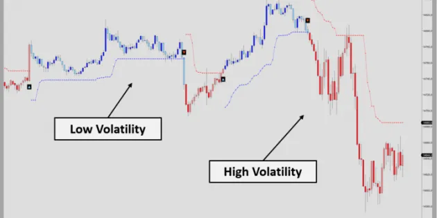 SuperTrend: A Versatile Stop Loss SuperTrend M11