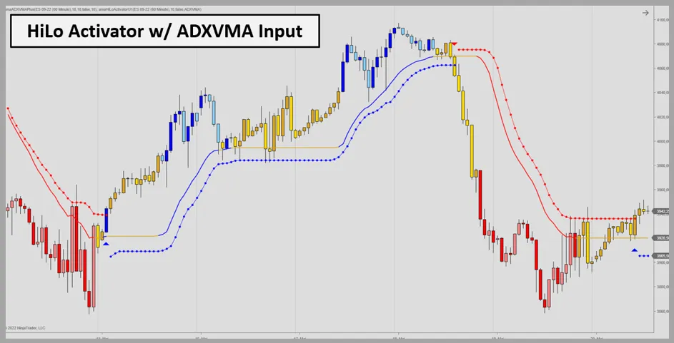 ADXVMA Adaptive Stop Loss