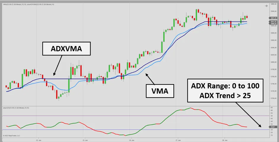 ADXVMA using the ADX as smoothing factor