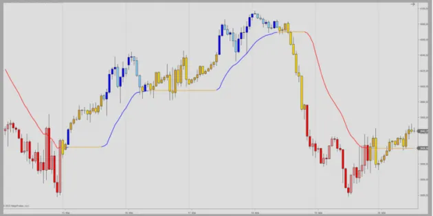 The ADXVMA Indicator and Adaptive Moving Averages The ADXVMA Indicator and Adaptive Moving Averages