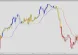 The ADXVMA Indicator and Adaptive Moving Averages