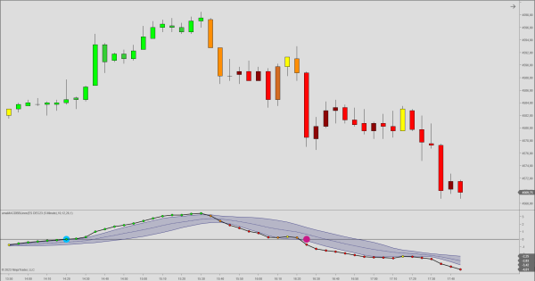 MACD BB Lines