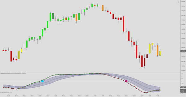 MACD KC Lines