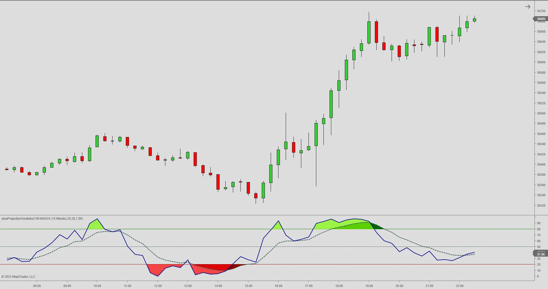 Projection Oscillator for NinjaTrader 8 LizardIndicators