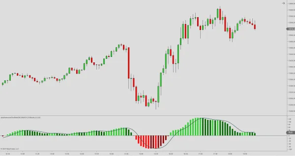 Awesome Oscillator for NinjaTrader 8