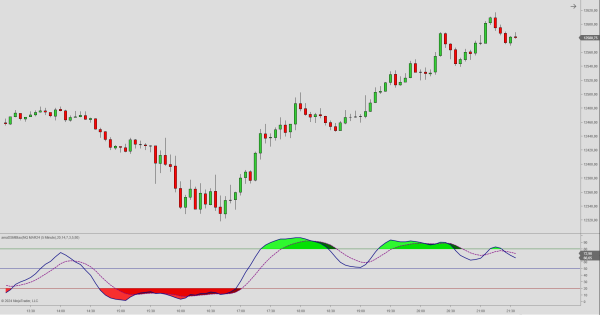 Double Smoothed Momentum for NinjaTrader (Blau)