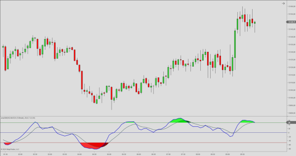 Stochastic Momentum Index for NinjaTrader 8