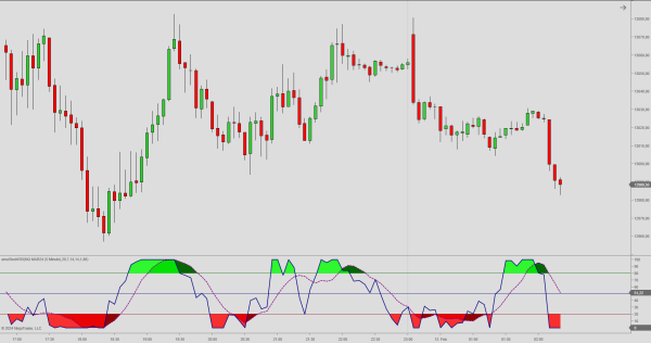Stoch-RSI for NinjaTrader 8