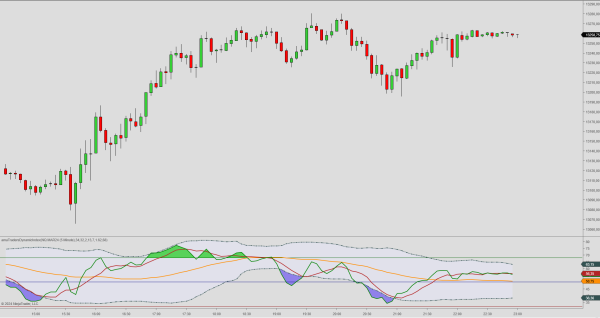 Traders Dynamic Index indicator for NinjaTrader