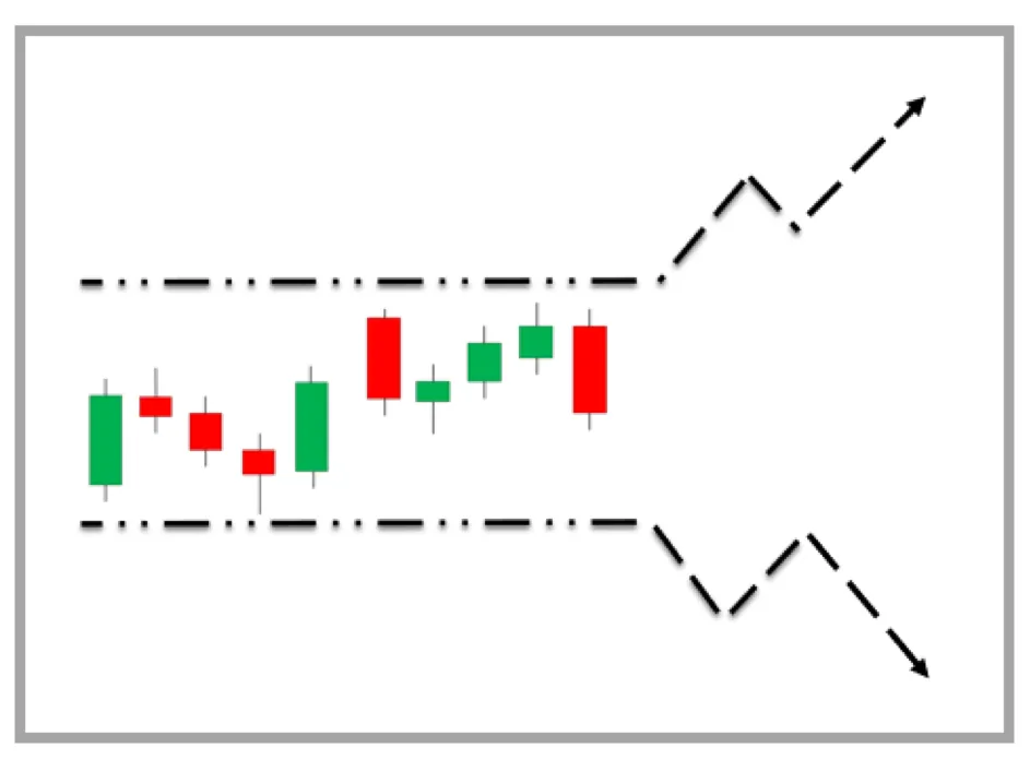 Revisited: Trading the Opening Range