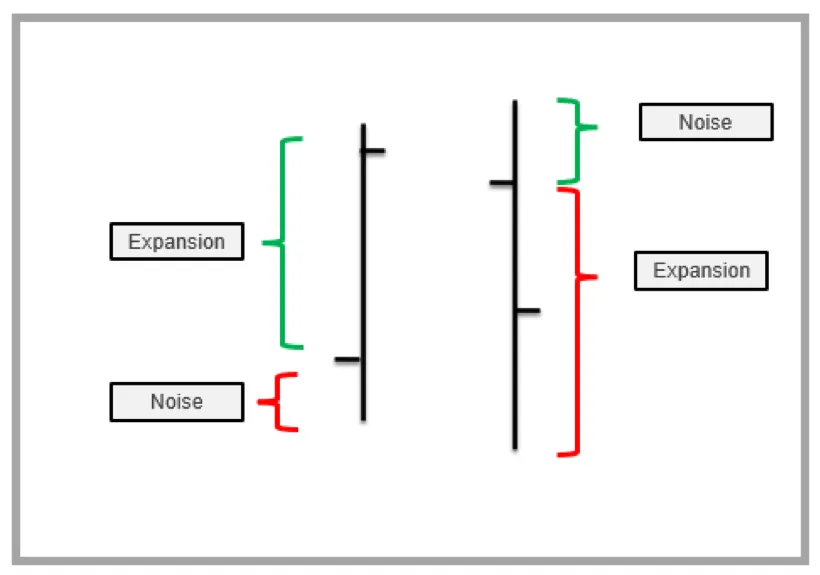 Revisited: Trading the Opening Range