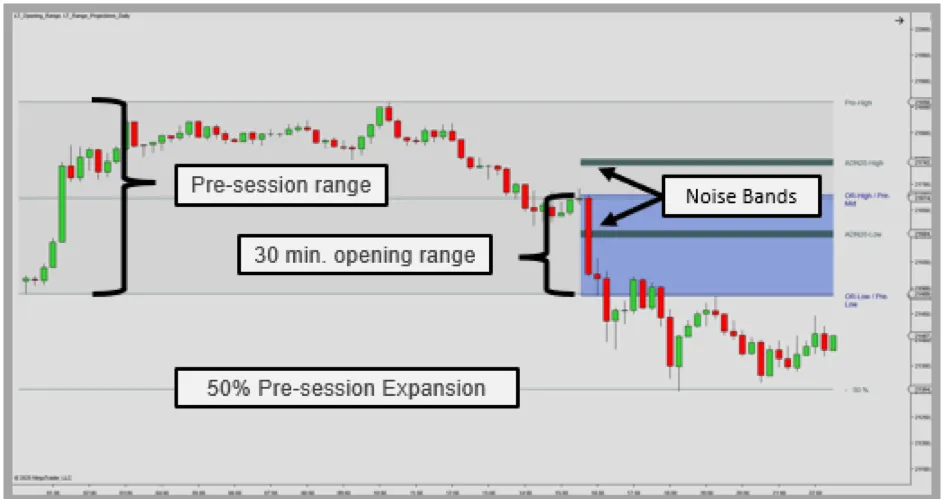 Revisited: Trading the Opening Range