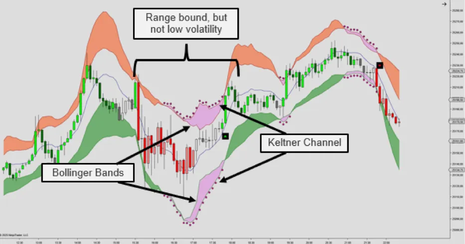 The TTM Squeeze Channel The TTM Squeeze Channel
